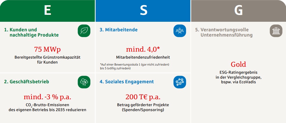 KPIs_2030.jpg KPIs_2030.jpg