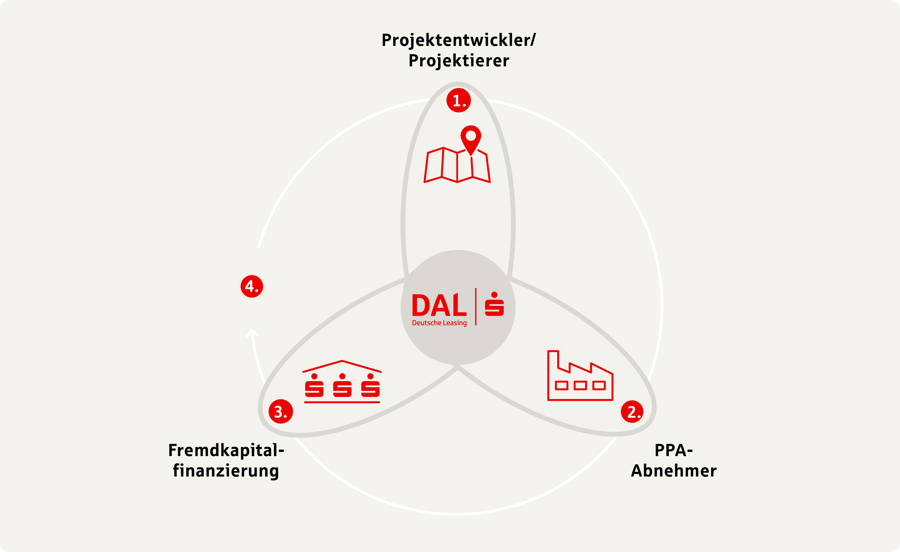 PPA_Grafik_LOGO_280823.png PPA_Grafik_LOGO_280823.png