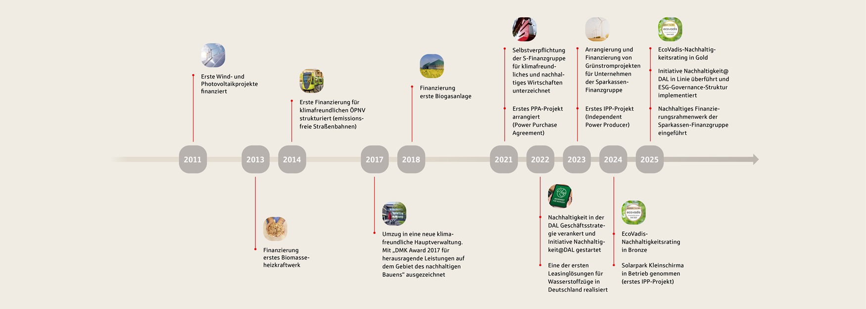 Zeitstrahl_neu.jpg Zeitstrahl_neu.jpg